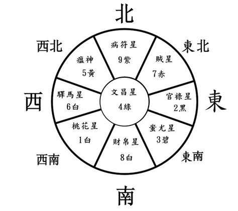 2023年财位摆设|【風水特輯】2023年求桃花、財運、考運、平安、健。